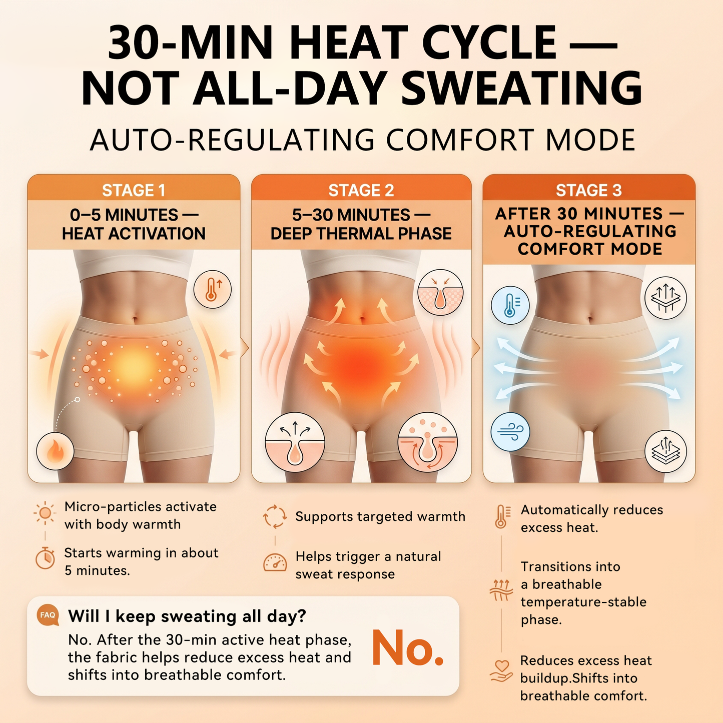 模板图版PAURAJU® 30-Min All-in-One Micro-Particle Fat-Burning Shorts✅Ignites deep microcirculation to melt fat, flush toxins, and reverse metabolic aging.