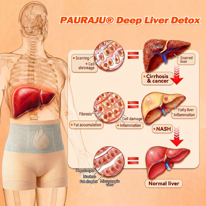 模板图版PAURAJU® 30-Min All-in-One Micro-Particle Fat-Burning Shorts✅Ignites deep microcirculation to melt fat, flush toxins, and reverse metabolic aging.