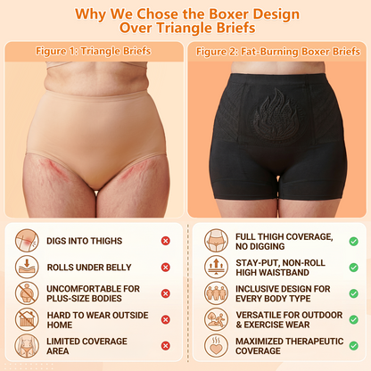 模板图版PAURAJU® 30-Min All-in-One Micro-Particle Fat-Burning Shorts✅Ignites deep microcirculation to melt fat, flush toxins, and reverse metabolic aging.