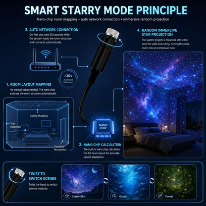 𝐒𝐂𝐍𝐃𝐑® 🌠💧𝐒𝐭𝐞𝐫𝐧𝐞𝐧𝐡𝐢𝐦𝐦𝐞𝐥 𝐏𝐫𝐨𝐣𝐞𝐤𝐭𝐨𝐫 - 𝐊𝐥𝐮𝐠𝐞𝐬 𝟓𝐃 𝐇𝐨𝐥𝐨𝐠𝐫𝐚𝐟𝐢𝐬𝐜𝐡𝐞𝐬 𝐍𝐚𝐜𝐡𝐭𝐥𝐢𝐜𝐡𝐭